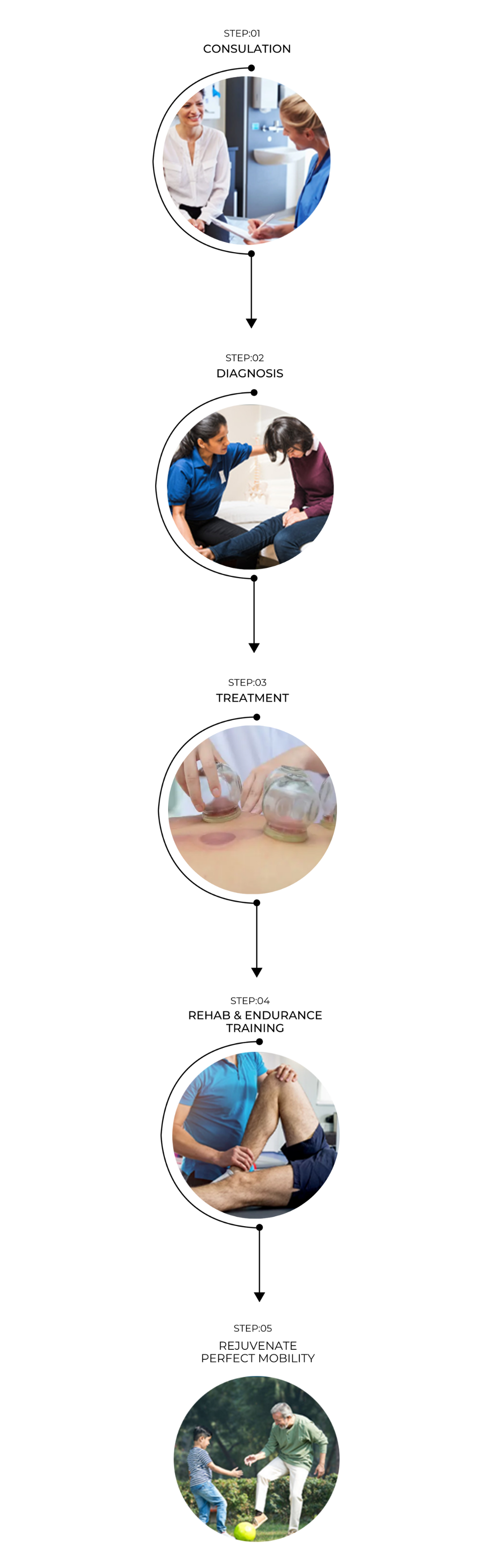 How We Heal Flow Chart (Mobile)