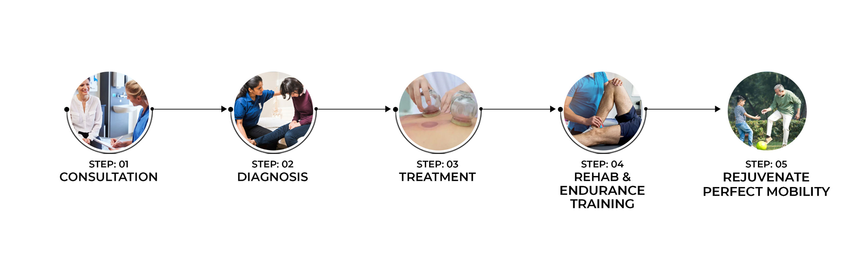 How We Heal Flow Chart (Desktop)